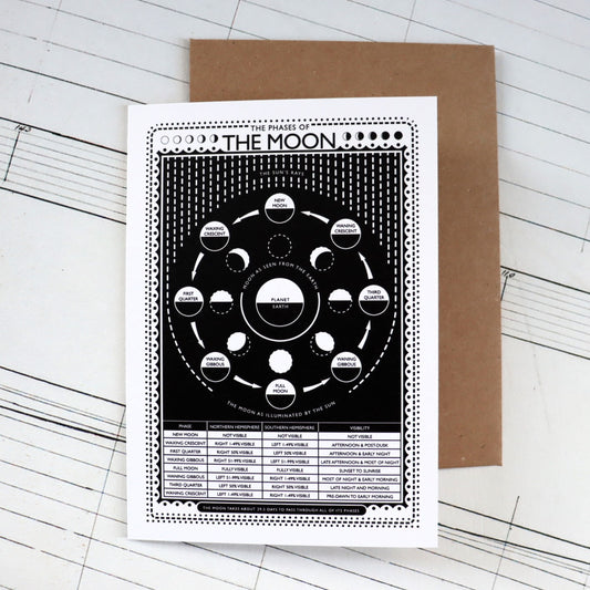 Moon Phases Greeting Card