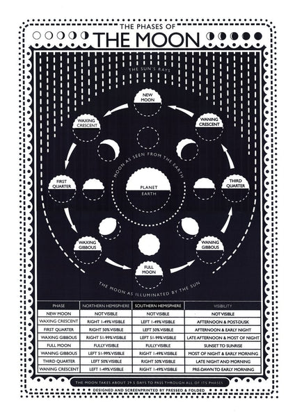 New Moon Print – SS Great Britain Shop